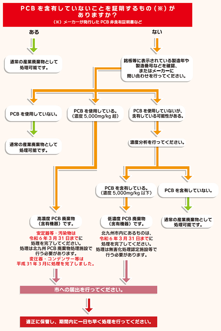 含有 と ごうゆう はどう違いますか？ _ 含有と含有の違い – MICJT